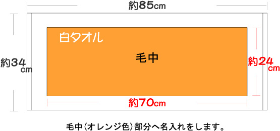 �S�ʃv�����g�ʒu